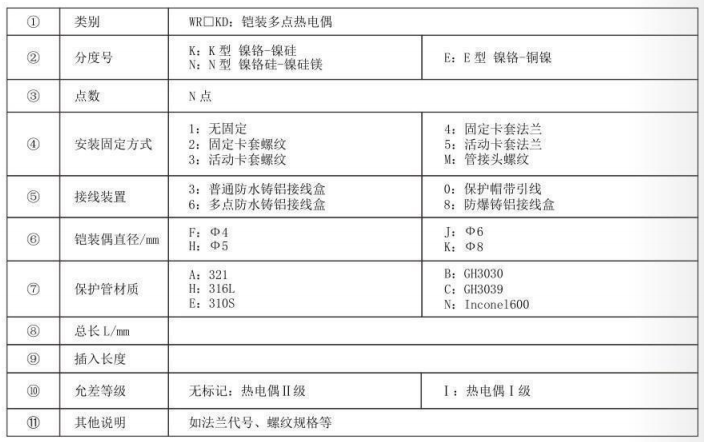 鎧裝多點熱電偶_http://m.qddyyy.cn_專用溫度傳感器_第3張