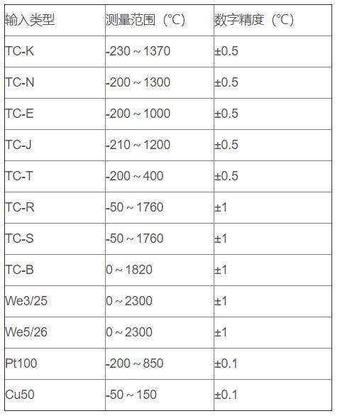 無(wú)線通訊溫度變送器_http://m.qddyyy.cn_專用溫度傳感器_第2張