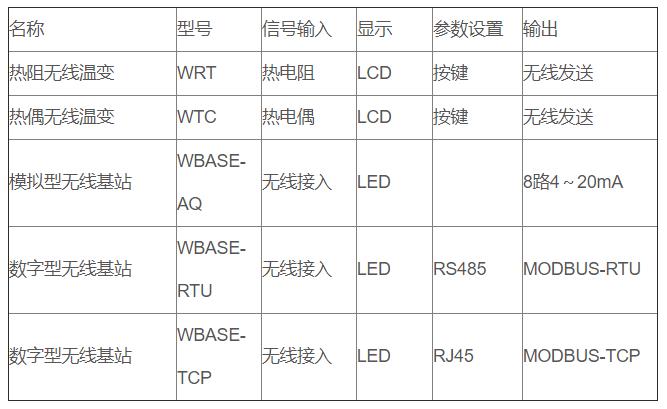 無(wú)線通訊溫度變送器_http://m.qddyyy.cn_專用溫度傳感器_第3張