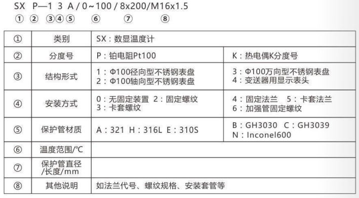 無源數顯溫度計_http://m.qddyyy.cn_專用溫度傳感器_第2張