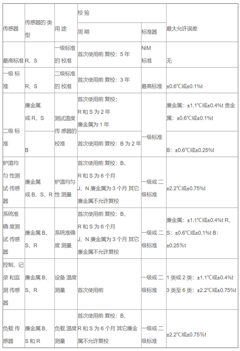 軍工專用高精度熱電偶_http://m.qddyyy.cn_專用溫度傳感器_第2張