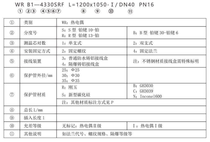 高爐熱風(fēng)爐專用熱電偶_http://m.qddyyy.cn_專用溫度傳感器_第2張