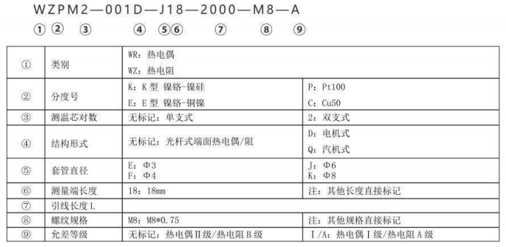 端面熱電偶/熱電阻_http://m.qddyyy.cn_專用溫度傳感器_第2張