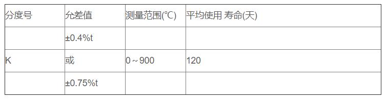 鋁/鋅熔液專用熱電偶_http://m.qddyyy.cn_專用溫度傳感器_第2張