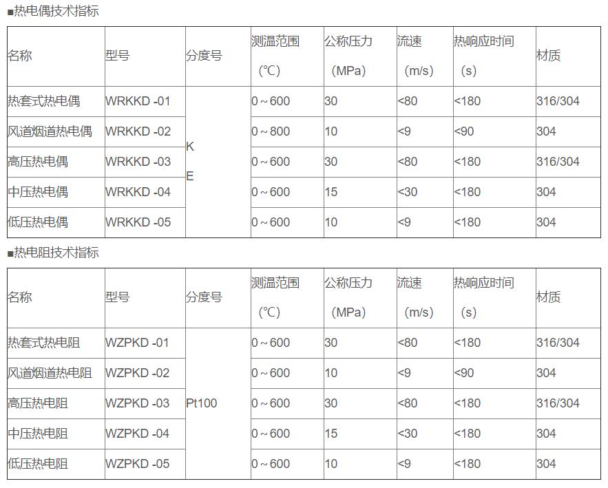 電站專用熱電偶/熱電阻_http://m.qddyyy.cn_專用溫度傳感器_第2張