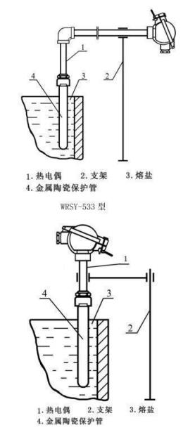 鹽浴爐專用熱電偶_http://m.qddyyy.cn_專用溫度傳感器_第4張