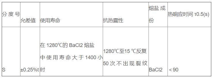 鹽浴爐專用熱電偶_http://m.qddyyy.cn_專用溫度傳感器_第3張