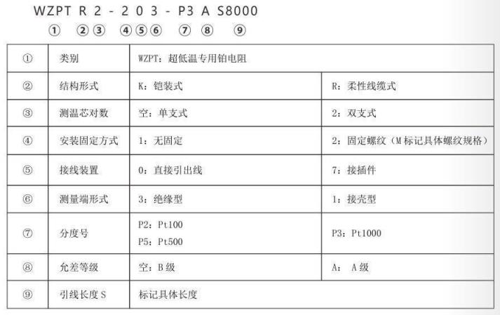 超低溫專用熱電阻_http://m.qddyyy.cn_專用溫度傳感器_第2張