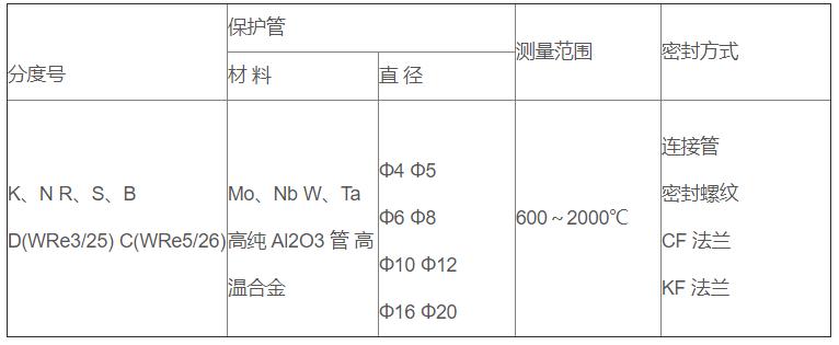 真空爐專用熱電偶_http://m.qddyyy.cn_專用溫度傳感器_第2張