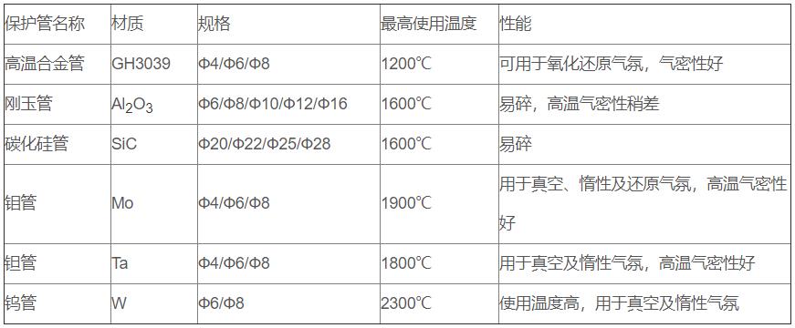 鎢錸熱電偶_http://m.qddyyy.cn_專用溫度傳感器_第2張