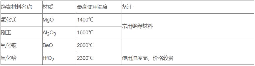 鎢錸熱電偶_http://m.qddyyy.cn_專用溫度傳感器_第3張