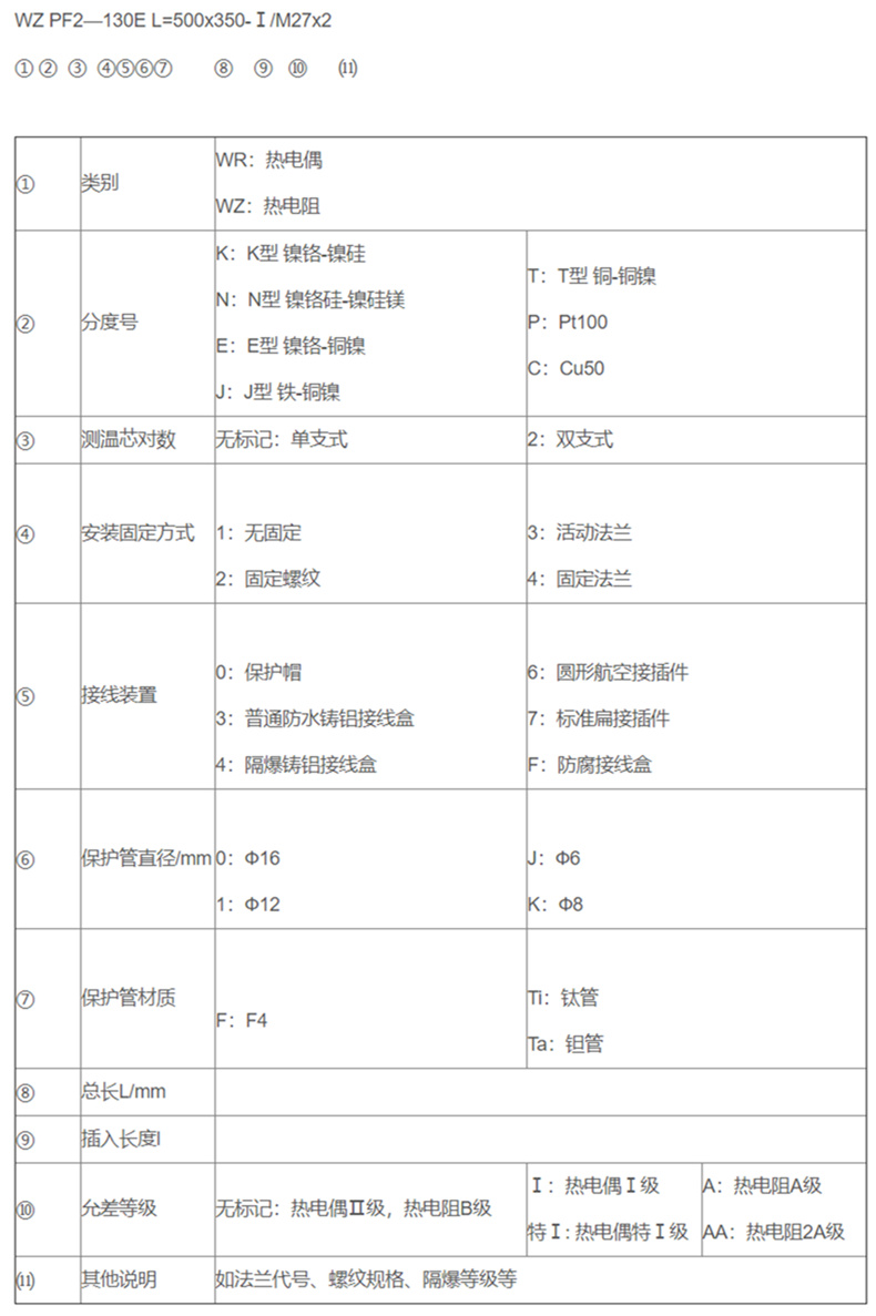 防腐熱電偶/熱電阻_http://m.qddyyy.cn_專用溫度傳感器_第2張
