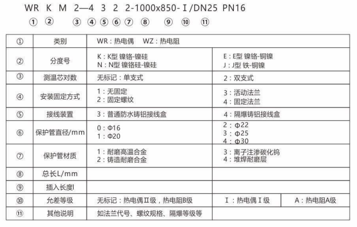 耐磨熱電偶/熱電阻_http://m.qddyyy.cn_專用溫度傳感器_第2張