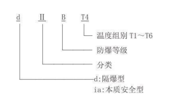 隔爆型熱電偶、熱電阻_http://m.qddyyy.cn_專用溫度傳感器_第2張
