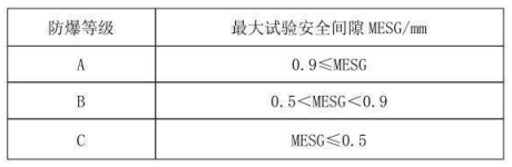 隔爆型熱電偶、熱電阻_http://m.qddyyy.cn_專用溫度傳感器_第3張