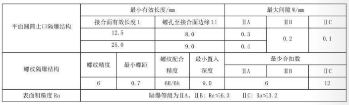 隔爆型熱電偶、熱電阻_http://m.qddyyy.cn_專用溫度傳感器_第5張