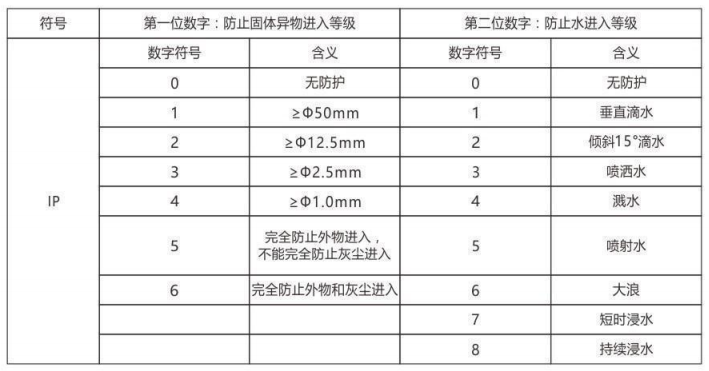 隔爆型熱電偶、熱電阻_http://m.qddyyy.cn_專用溫度傳感器_第6張
