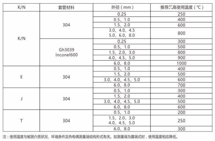 鎧裝熱電偶/熱電阻_http://m.qddyyy.cn_通用溫度傳感器_第2張