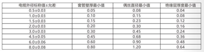 鎧裝熱電偶/熱電阻_http://m.qddyyy.cn_通用溫度傳感器_第3張