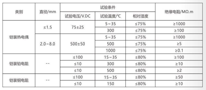 鎧裝熱電偶/熱電阻_http://m.qddyyy.cn_通用溫度傳感器_第4張