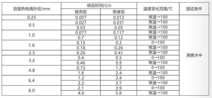 鎧裝熱電偶/熱電阻_http://m.qddyyy.cn_通用溫度傳感器_第5張