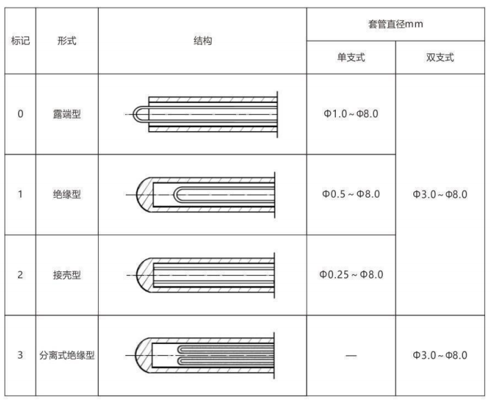 鎧裝熱電偶/熱電阻_http://m.qddyyy.cn_通用溫度傳感器_第6張