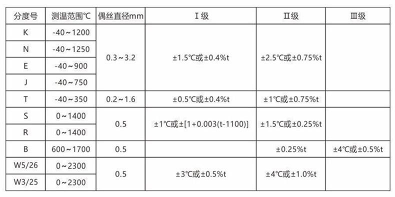 裝配熱電偶/熱電阻_http://m.qddyyy.cn_通用溫度傳感器_第2張