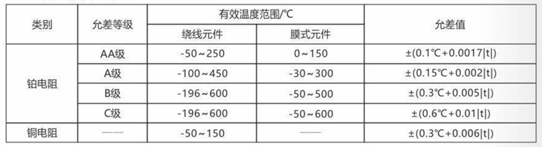 裝配熱電偶/熱電阻_http://m.qddyyy.cn_通用溫度傳感器_第3張