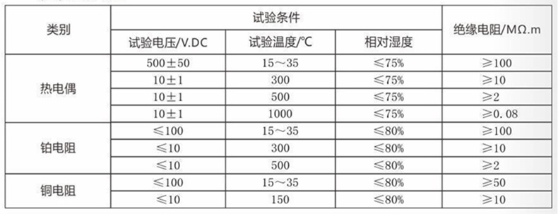 裝配熱電偶/熱電阻_http://m.qddyyy.cn_通用溫度傳感器_第4張
