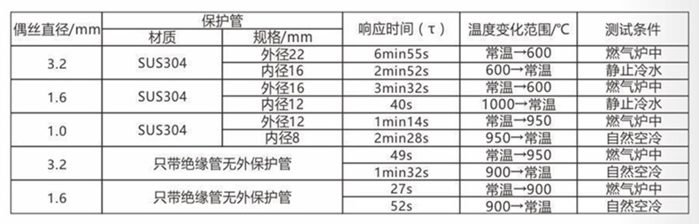 裝配熱電偶/熱電阻_http://m.qddyyy.cn_通用溫度傳感器_第5張
