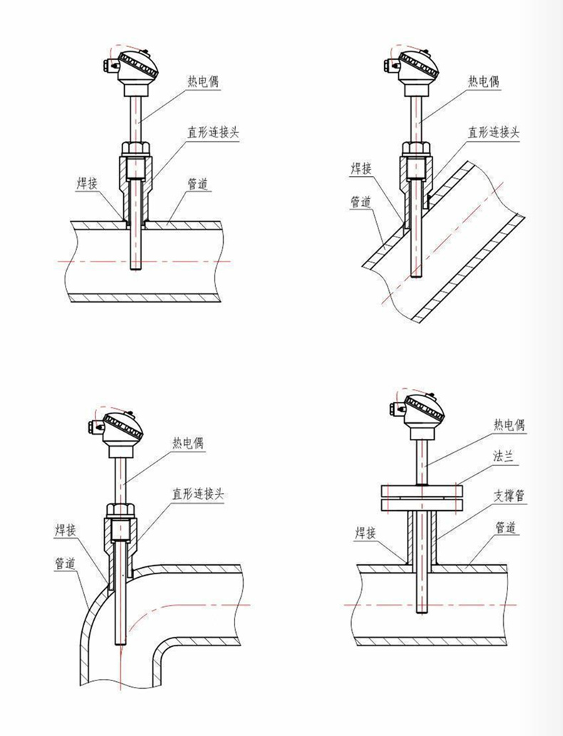 裝配熱電偶/熱電阻_http://m.qddyyy.cn_通用溫度傳感器_第7張