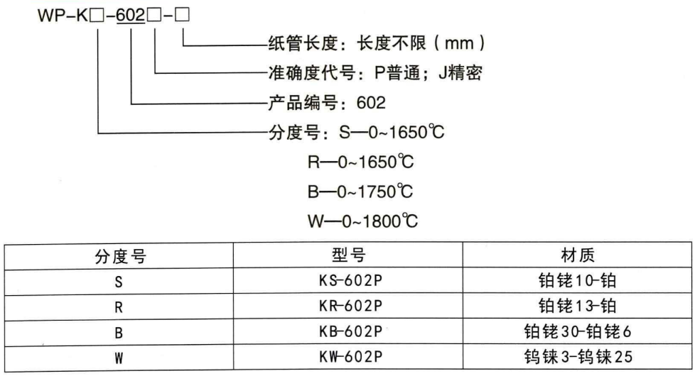 快速測溫熱電偶_http://m.qddyyy.cn_鋼水測溫熱電偶_第1張